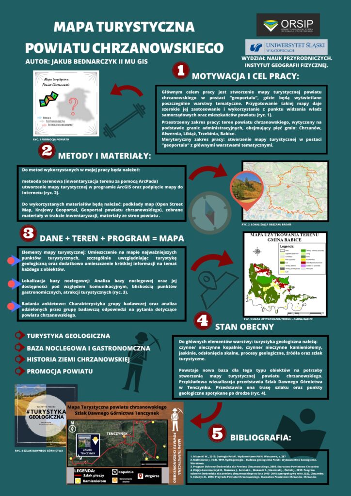 Jakub BEDNARCZYK Mapa turystyczna powiatu chrzanowskiego