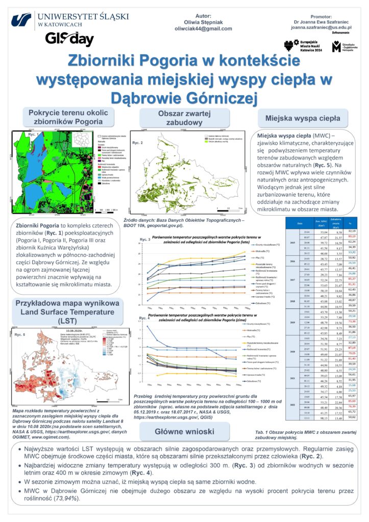 Oliwia STĘPNIAK Zbiorniki Pogoria w kontekście występowania miejskiej wyspy ciepła w Dąbrowie Górniczej