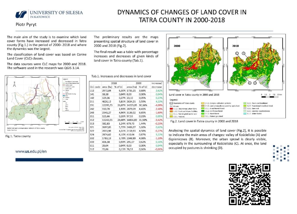 Piotr PYRYT Dynamica of changes of land cover in Tatra county in 2000-2018